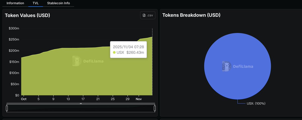 💥 自从我 0.94 买入 $KAITO 后，价格一路跌到 0.88。
昨天合约还爆仓亏了 1800U——这是我冷静期后的第一单。
欲哭无泪，这个月工资算是彻底交代了 😭

这几天也反思了很多。
我们这些散户，常常犯两个典型错误：
1️⃣ 以为只要有 VC 背书，项目就一定靠谱；
2️⃣ 拿了 VC