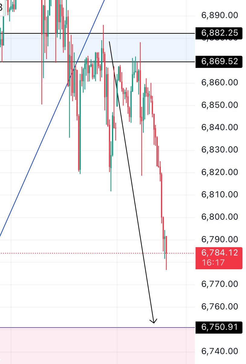 السلام عليكم

✅✅✅

لا اغرد كثيرا لانني افشل دائما

الهدف تحقق 
ان كنت صديق الوقت مبروك عليك

نسال الله التوفيق