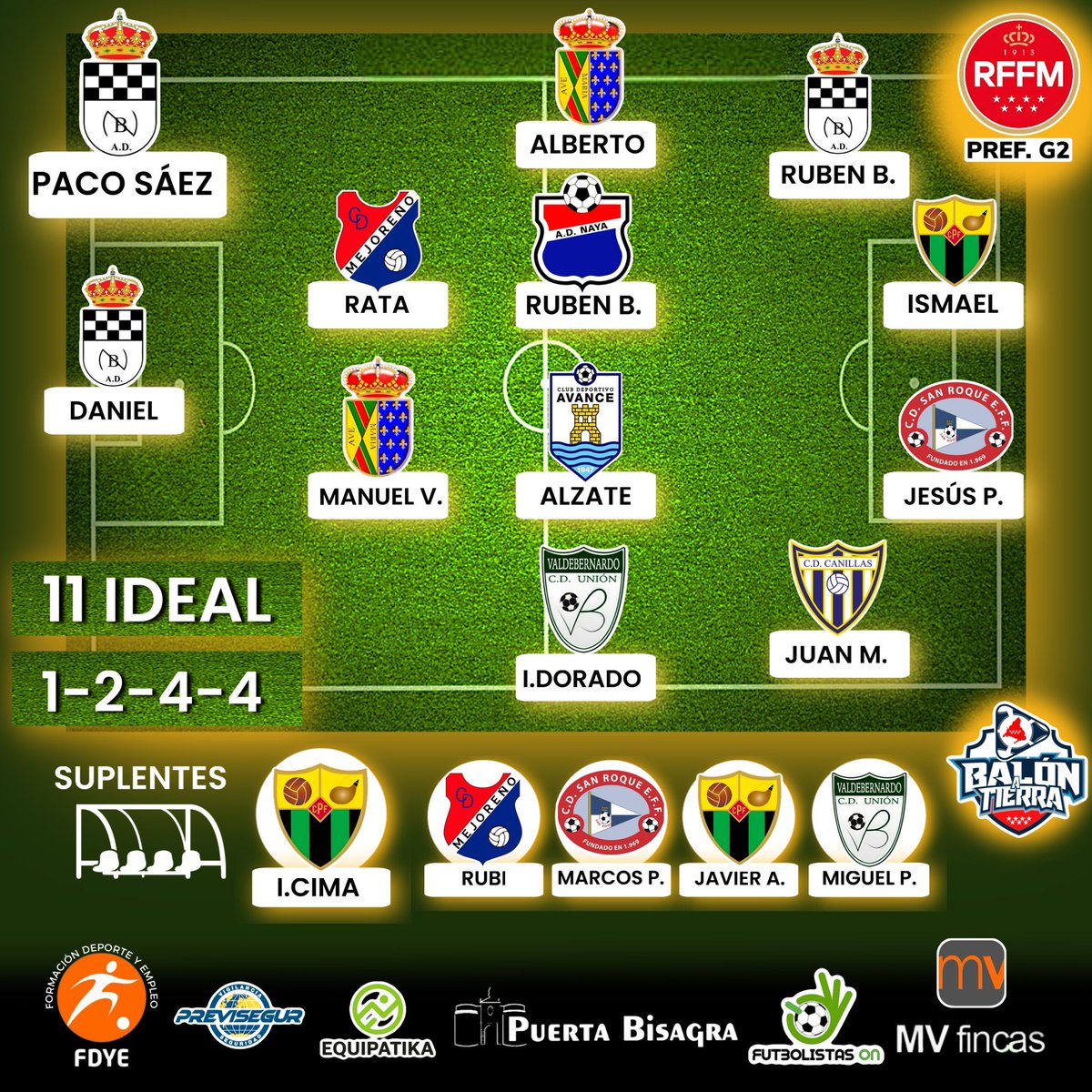 Aquí llegan LOS DESTACADOS DE LA JORNADA de la Preferente Madrileña  GRUPO 2️⃣ (Jornada 8a)

<a href="/mvfincas/">mvfincas</a>
@puertaBisagra
@FutbolistasOn
@equipatika 
🔰PREVISEGUR
<a href="/fdye_es/">Formación, Deporte y Empleo</a> 

#LosDestacadosDeLaJornada
#LaCasaDelFútbolMadrileño
#LaPreferenteMola