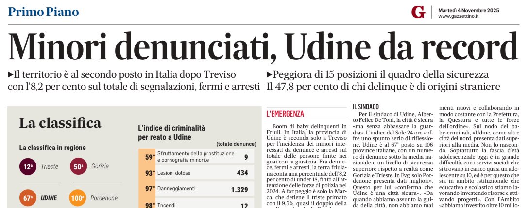 Non è solo una situazione allarmante: ormai è emergenziale.

Udine, il 47,8% dei soggetti arrestati/denunciati è straniero

👉 gli stranieri rappresentano l’8,2% della popolazione residente a Udine e provincia 

N.B. Ovviamente questi dati sono distorti perché, tra gli italiani,
