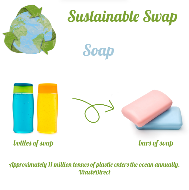 LoveYourStHull's tweet photo. Sustainable Swap ♻
Whether it's hand wash, shower gel or shampoo you can make a simple and sustainable swap to bars of soap or refillable bottles.
Make the switch today and help cut down on plastic waste. 💚
#choosereusable #reducereuserecycle #simplerrecyclinghull #wasteless https://t.co/jq6gRaWtYa