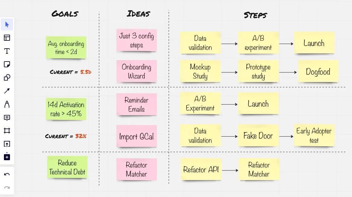 ItamarGilad's tweet image. The GIST board is my favorite tool to manage work and create prioritized product backlogs.
It&apos;s available for download as a Miro template, Google Slides and MS Powerpoint. 

Get your free copy here:  buff.ly/3xgq0At
#productmanagement #tools #download