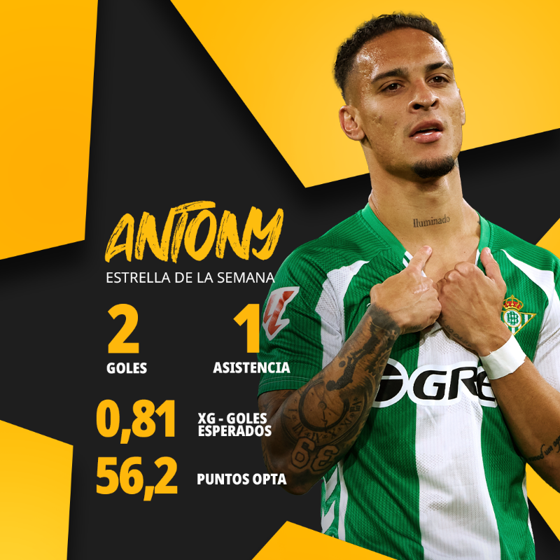 🪭 Don ANTONY de Triana es la estrella de la semana de Betfair

¡Qué espectáculo dio contra el MALLORCA en la última jornada de Liga!

Sin duda, el beticismo tiene un nuevo ÍDOLO con acento portugués