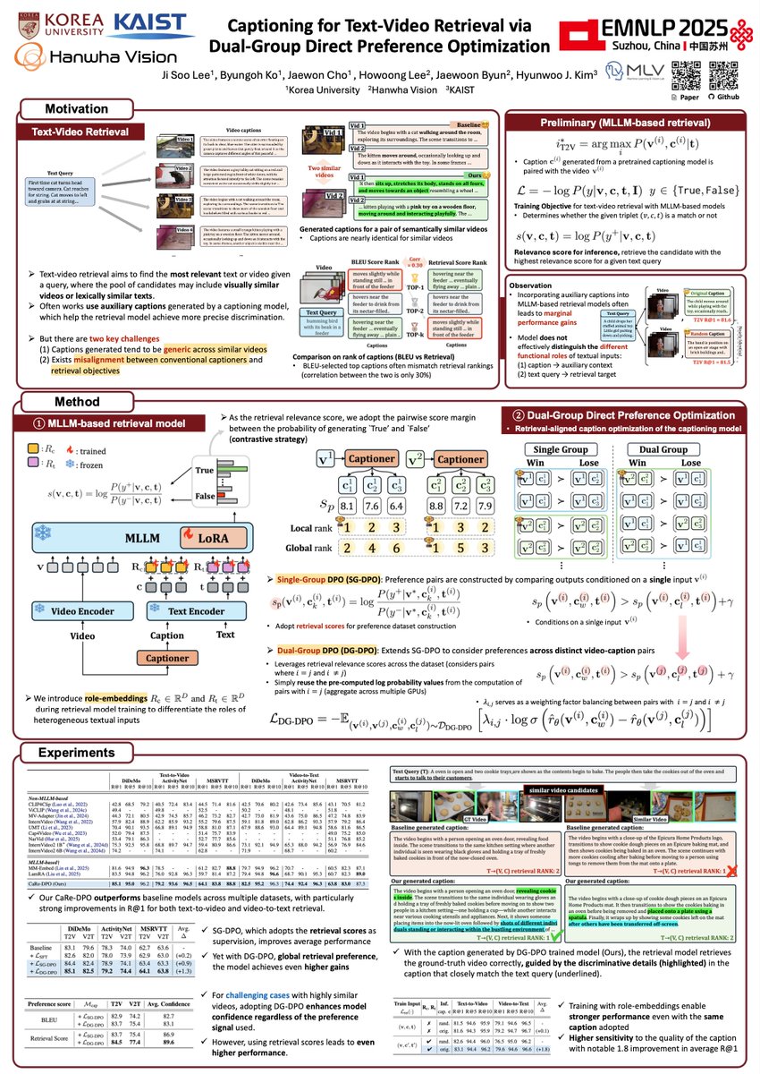 MLVLab's tweet image. 😆 We are presenting our work, 
“Captioning for Text-Video Retrieval via Dual-Group Direct Preference Optimization” in Suzhou, EMNLP’25! 
@so0zip 

Paper: arxiv.org/pdf/2509.16560
Homepage: hyunwoojkim.com/publications

See you soon!!
#EMNLP2025 #Retrieval #VideoLLM #DPO