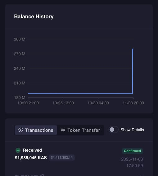 dexcc_commons's tweet photo. A wallet that previously held around 180 million #Kaspa has added another 90 million #KAS to its balance - now ranking as wallet number 7 by total holdings.#kas #Kaspa #Cryptocurrency #Blockchain #DEXCC #DEX #DXCC https://t.co/j33io7Lqag