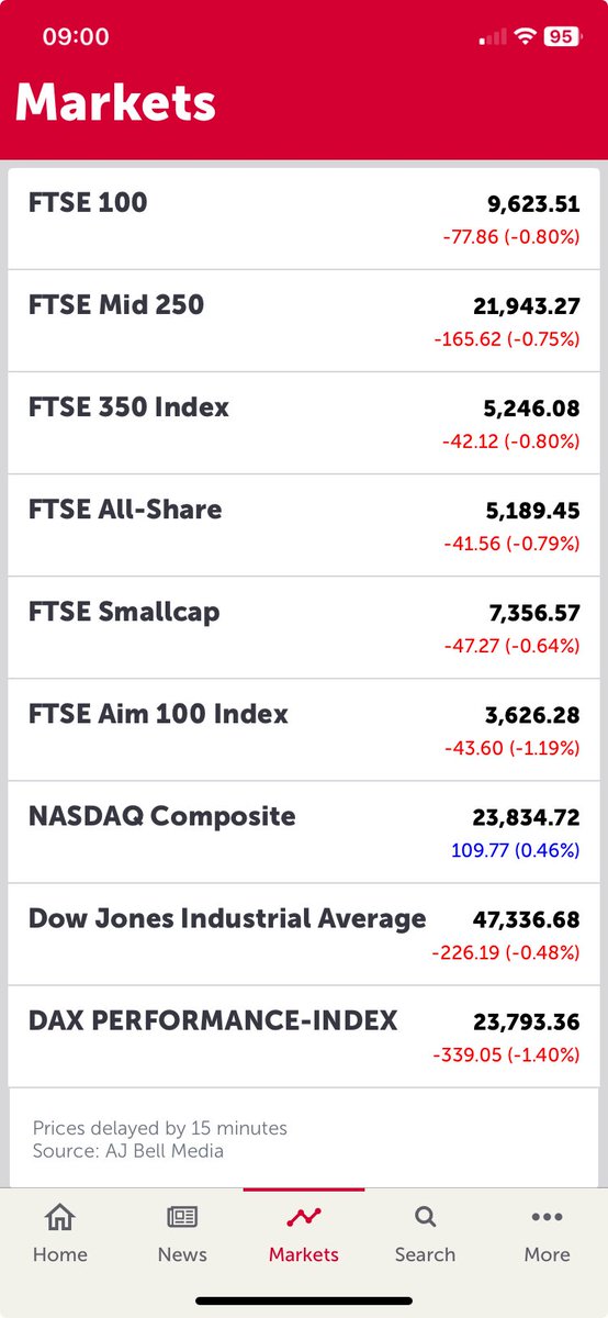 #rachelfromaccounts a wee snapshot of equities post this mornings speech.  Am guessing not what the chancellor hoped for.