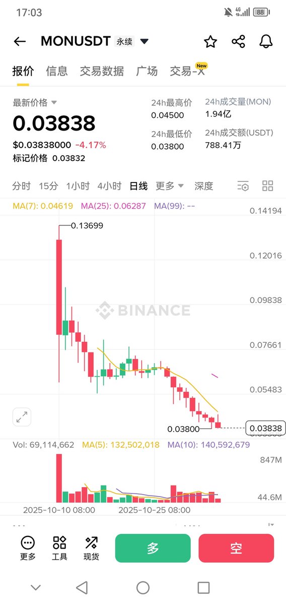 What is this? Oh, you guys made a pile of crap, treating the community like a toy, and it's being reset to zero...<a href="/keoneHD/">Keone Hon 🎟️</a> <a href="/_jhunsaker/">James (mainnet arc)</a> <a href="/monad/">Monad (mainnet arc)</a>