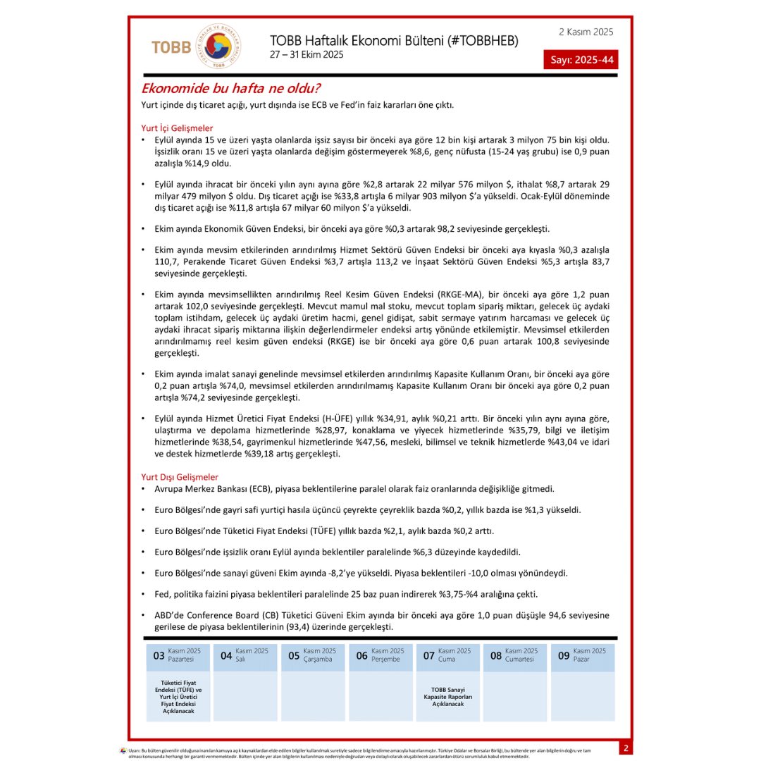 Değerli Üyelerimiz, 27-31 Ekim Tarihleri arasında Türkiye ve dünya ekonomisinde yaşanan güncel gelişmelerin yer aldığı TOBB Haftalık Ekonomi Bülteni’ni sizin için derledik. Bültene ayrıca tobb.org.tr/ekonomibulteni linkinden de ulaşabilirsiniz. #TOBBHEB #tobbiletişim