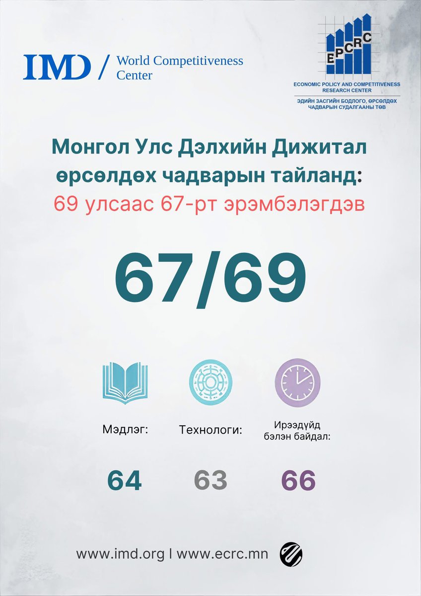 Күээ нээрээ, тоогүй үр дүнгүүд байна.