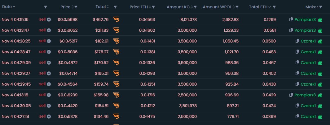 Krasnal Coin 🦾 tweet media