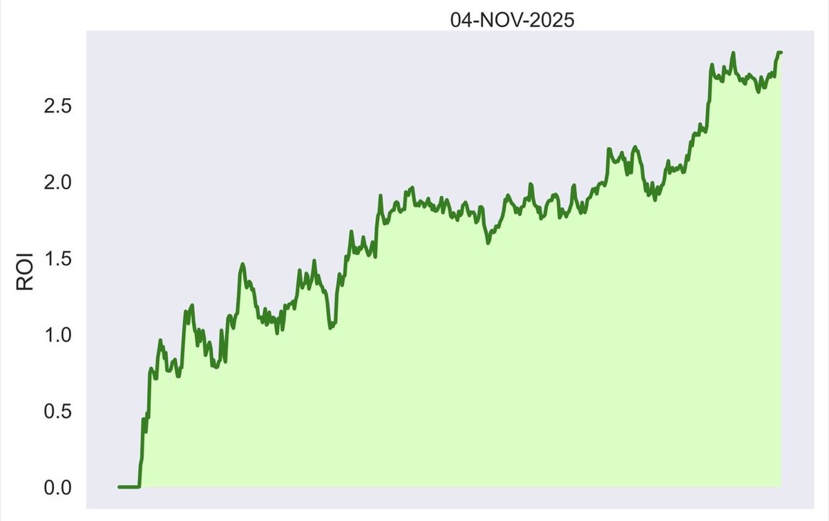 planchegains's tweet photo. Day gain: + 2.85 %

#OnlyDirection #Nifty https://t.co/MmhDCum2jf