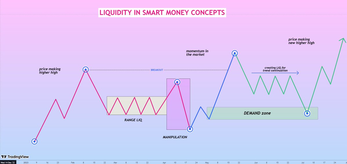 Liquidity Transition: Why Capital Moves Before Prices

In every market cycle, prices move last. Liquidity moves first.

Before narratives shift, before charts break, before the crowd arrives — capital has already begun to migrate.
Liquidity migration is the earliest and most