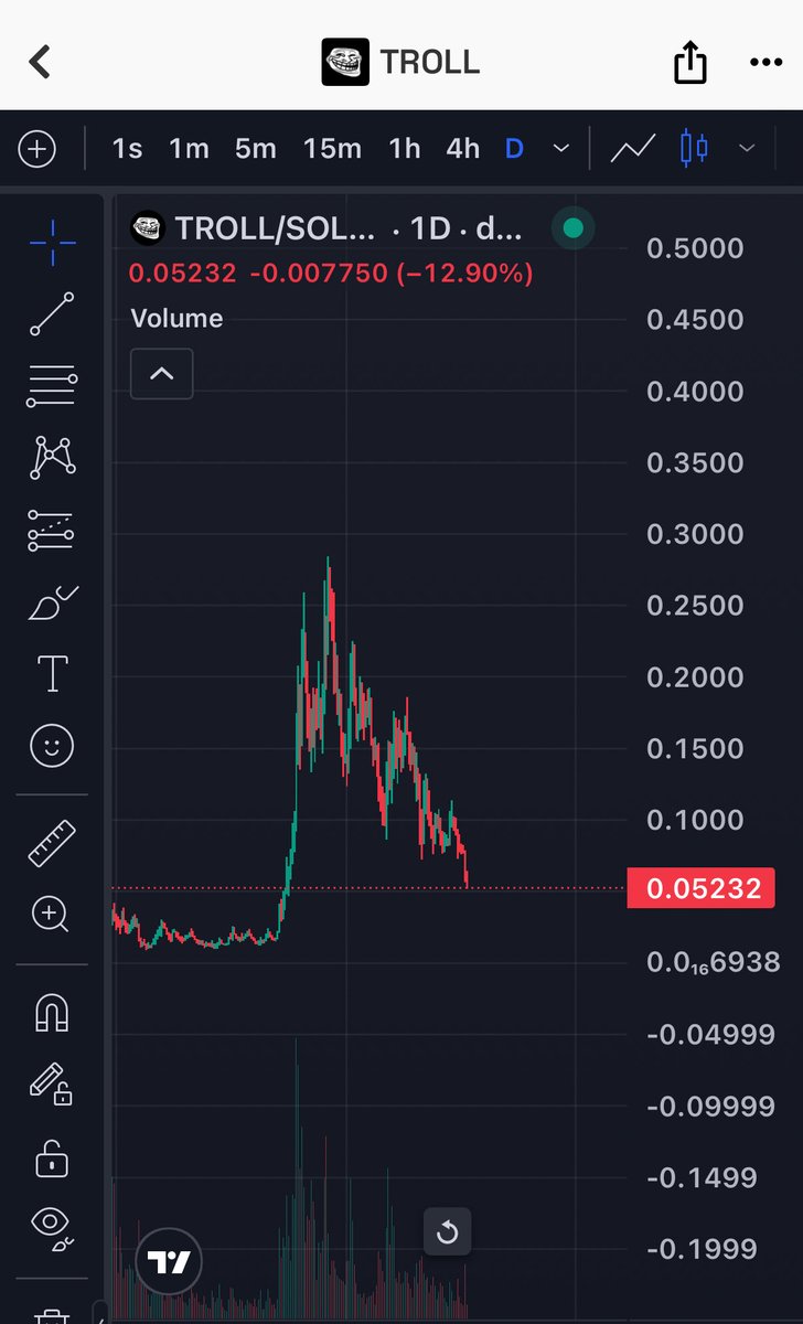 Cryptob🐂 tweet media