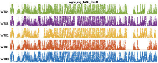 Applsci's tweet image. 🔥 Read our Paper
📚Enhancing #Reliability in #WindTurbine Power Curve Estimation
🔗mdpi.com/2076-3417/14/6…
👨‍🔬by Pere Marti-Puig et al.
@uvic_ucc
#windpowercurvemodeling #artificialneuralnetworks