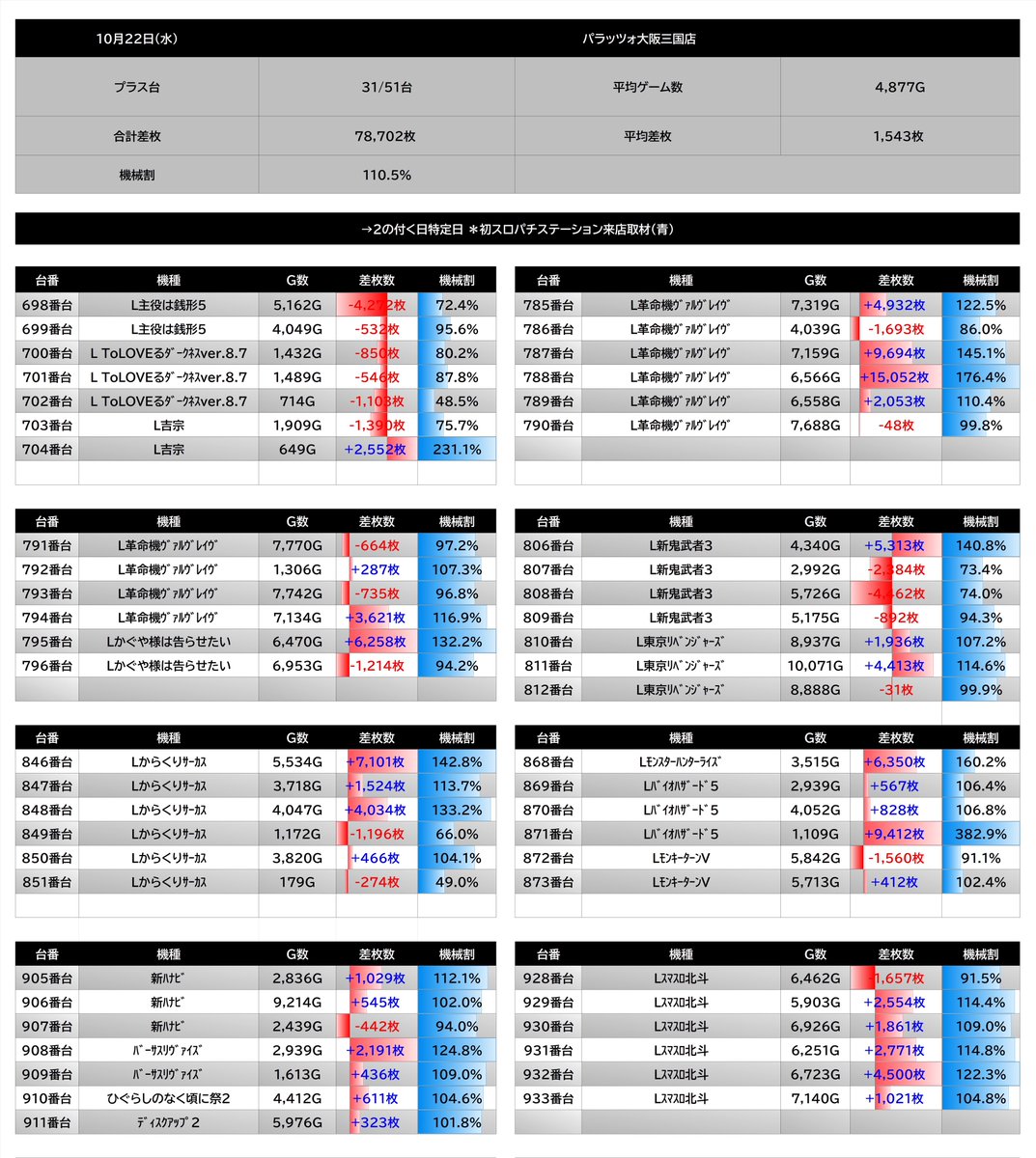 ぷ*わ様 ジャグラー　データランプ付き AIナビ パチンコ・スロット【関東版】 on X