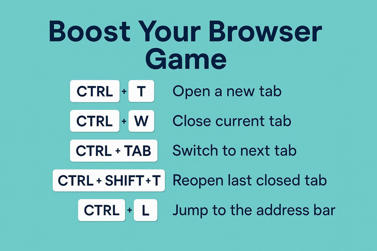 Boost your browser game! 🚀
Try these time-saving shortcuts:
✅ CTRL + T = New tab
✅ CTRL + W = Close tab
✅ CTRL + TAB = Next tab
✅ CTRL + SHIFT + T = Reopen closed tab
✅ CTRL + L = Jump to address bar
What’s your favourite? 👇
#TechTips #SchoolsICT #EdTech #TimeSavingTips