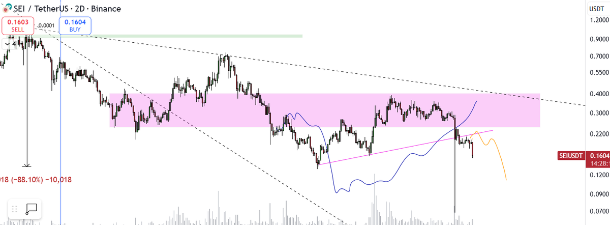 ⟁ Crypto EC (τ) tweet media