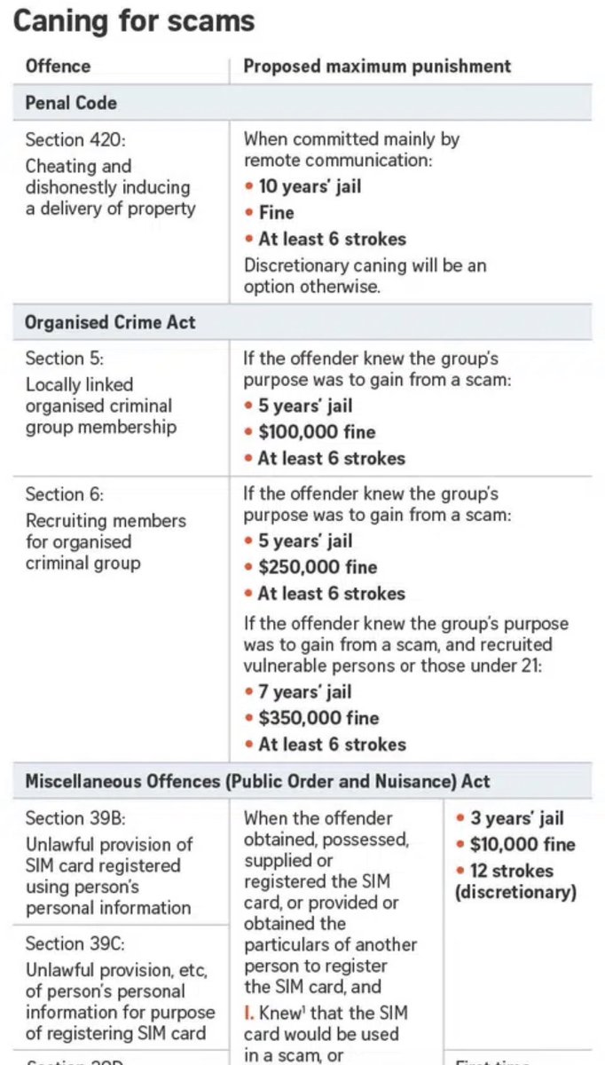 Backspace_EX's tweet image. Does this apply to crypto too😬 ?

Next year’s Token2049 in Singapore might be empty 😂

x.com/straits_times/…