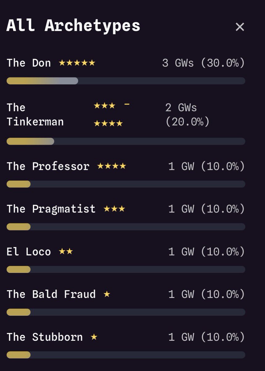 Weggster's tweet image. #GW10 
#FPL 
#FPLCommunity 

Get yours
joinonetwo.com