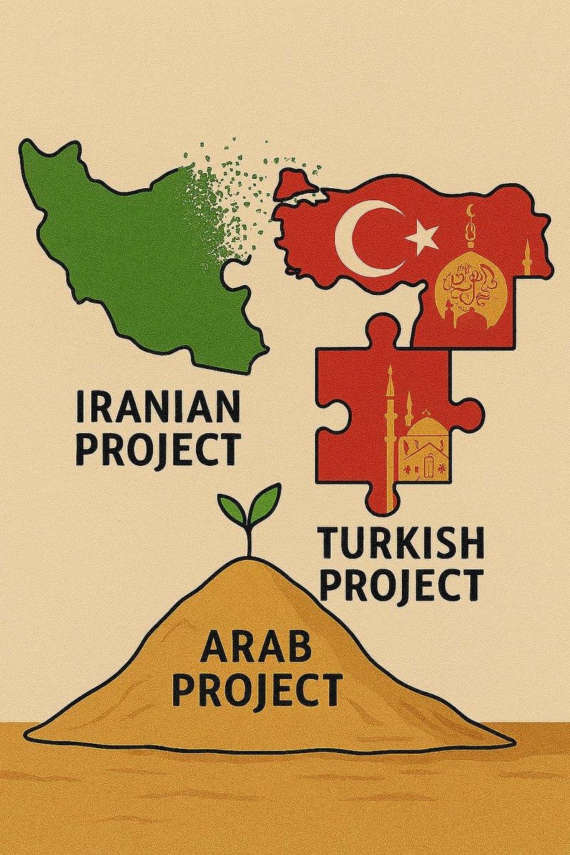 المنطقة تعيش بين ثلاثة مشاريع نفوذ: الإيراني، التركي، والعربي. ومع تراجع المشروع الإيراني أو بالأحرى دحره، يبرز المشروع التركي في ظل غياب مشروع عربي طامح. ورغم تباينات المصالح، يظل المشروع التركي أقرب في رؤيته للأمة الإسلامية من المشروع الإيراني ذي البعد الطائفي.