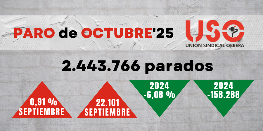 📉 El paro sube en octubre (+22.100) a pesar del crecimiento en afiliaciones. 
➡ uso.es/sube-el-paro-e…

⚠️ Joaquín Pérez (USO): no se han atacado los grandes males endémicos de nuestro mercado laboral. Necesitamos medidas urgentes y legislación robusta.
#Paro #sindicato #USO