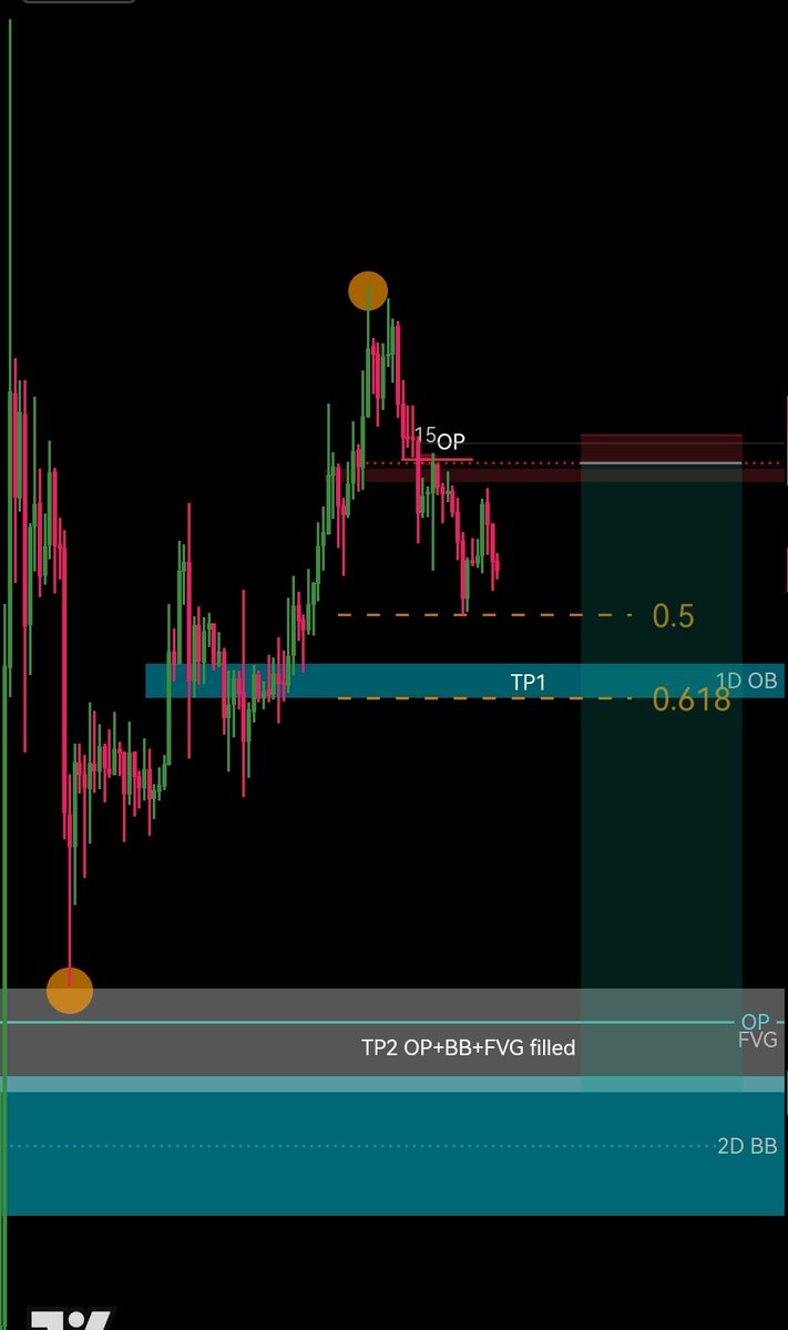 Decoding MT's Charts 5#

Image 1: First, we can identify a 6H BB. However, to refine the entry, we have to go down to lower timeframes.

Image 2: On the 2H timeframe, which MT used in his chart, we can see a 2H OB that created a wick, which later became an Opposite Pole when the
