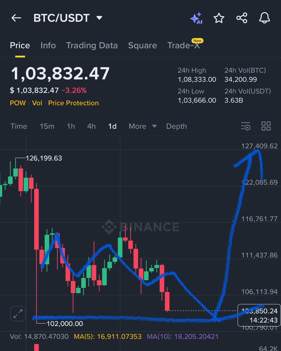 Crypto GVR tweet media