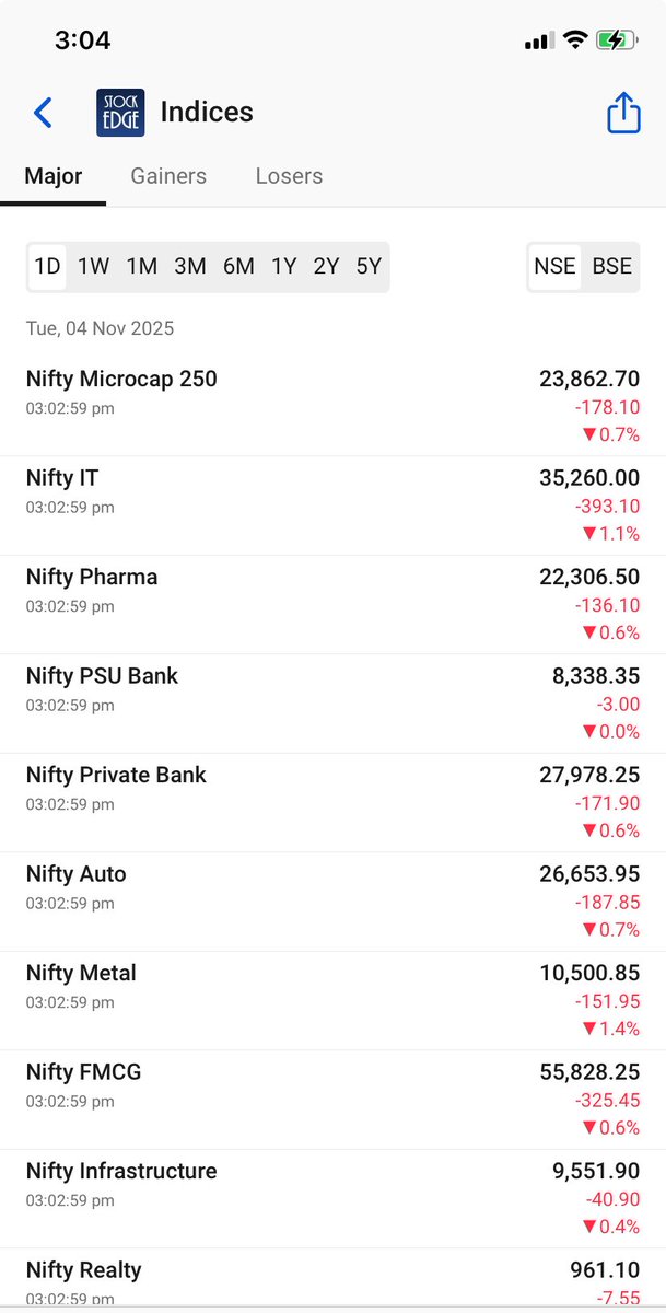 Prince_0851's tweet photo. Whole #Market is bleeding 🩸🩸 but #EEPL in different mode 😎😎🤯. This happens when you show patience toward your picked gems 💎. https://t.co/p8GGMpHf7R