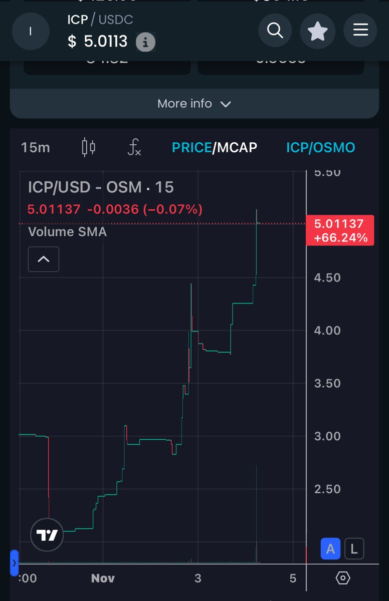 Chr15_init tweet media