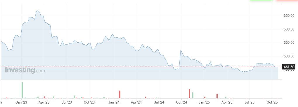 TUSPIPE's tweet photo. Steel prices rise amid U.S.-China trade talks &amp; inventory decline. But caution ahead: off-season demand may pressure prices. Now’s the time to order steel pipes—lock in savings before volatility hits. #SteelPipe #TUSPIPE #SteelMarket https://t.co/2svUtgm0A0