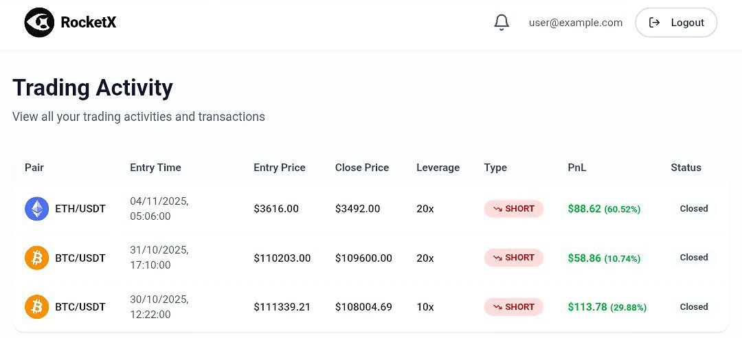 TradesWithJC's tweet photo. 🚀 RocketX Live Trading Proof

Our AI-driven system executes real trades — fully automated, transparent &amp; profit-generating 💹

✅ Real-Time Profits
✅ 100% Automated
✅ Instant Withdrawals

👉 https://t.co/q3ExY8Iaci

Trade Smart. Earn Daily. 💰
#RocketX #DeFi #AITrading #Crypto https://t.co/2hOHY87zCL