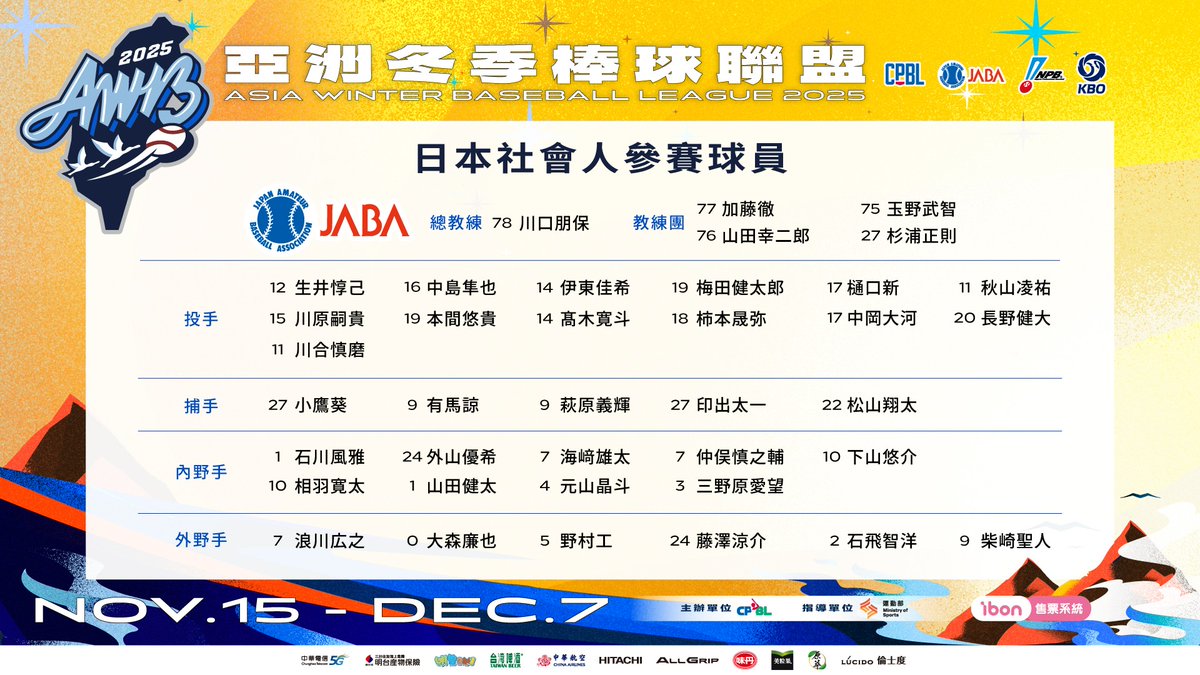台湾WLに参加するJABA選抜のメンバーも合わせて発表。
#台湾WL #2025AWB