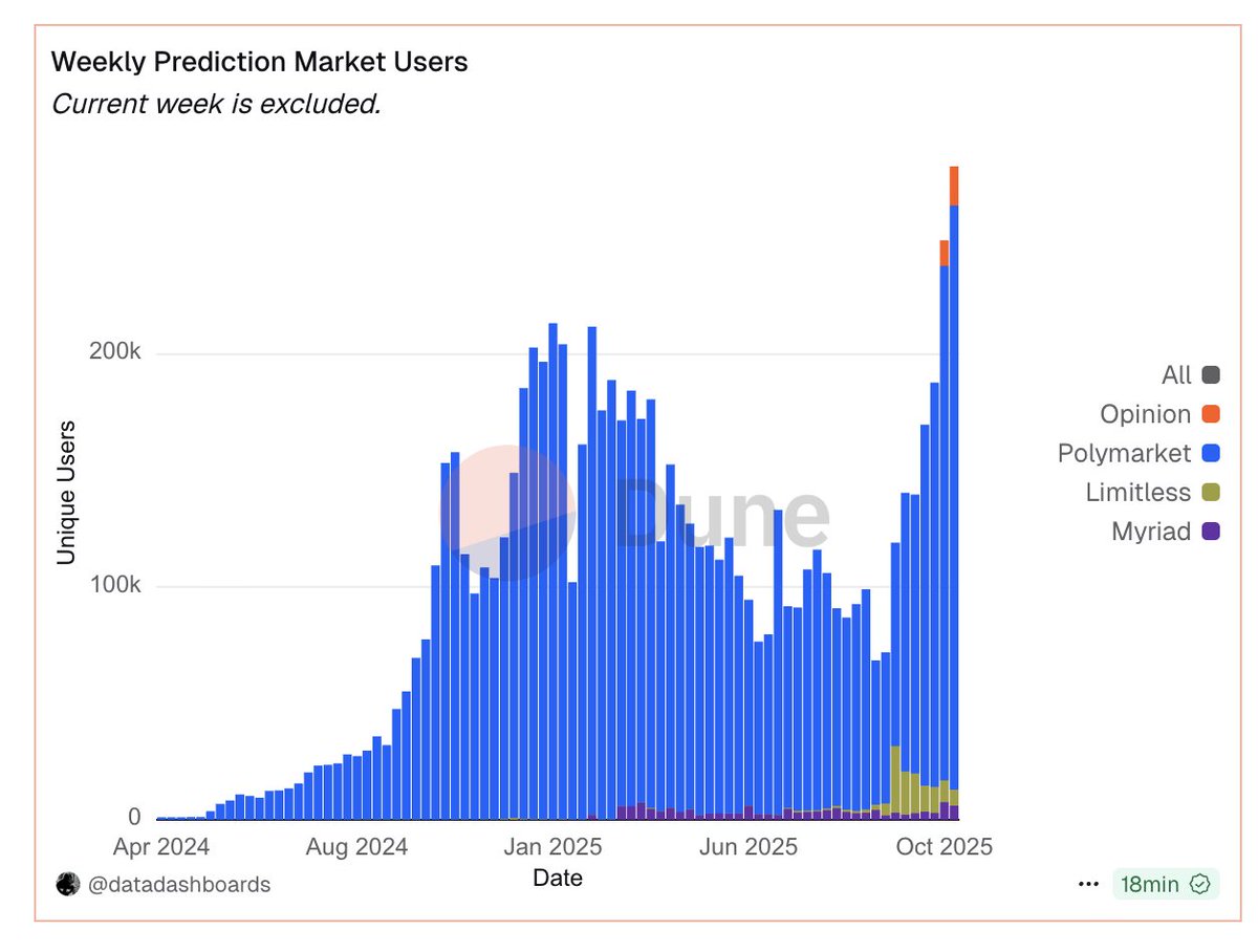 venividi 🔎 tweet media