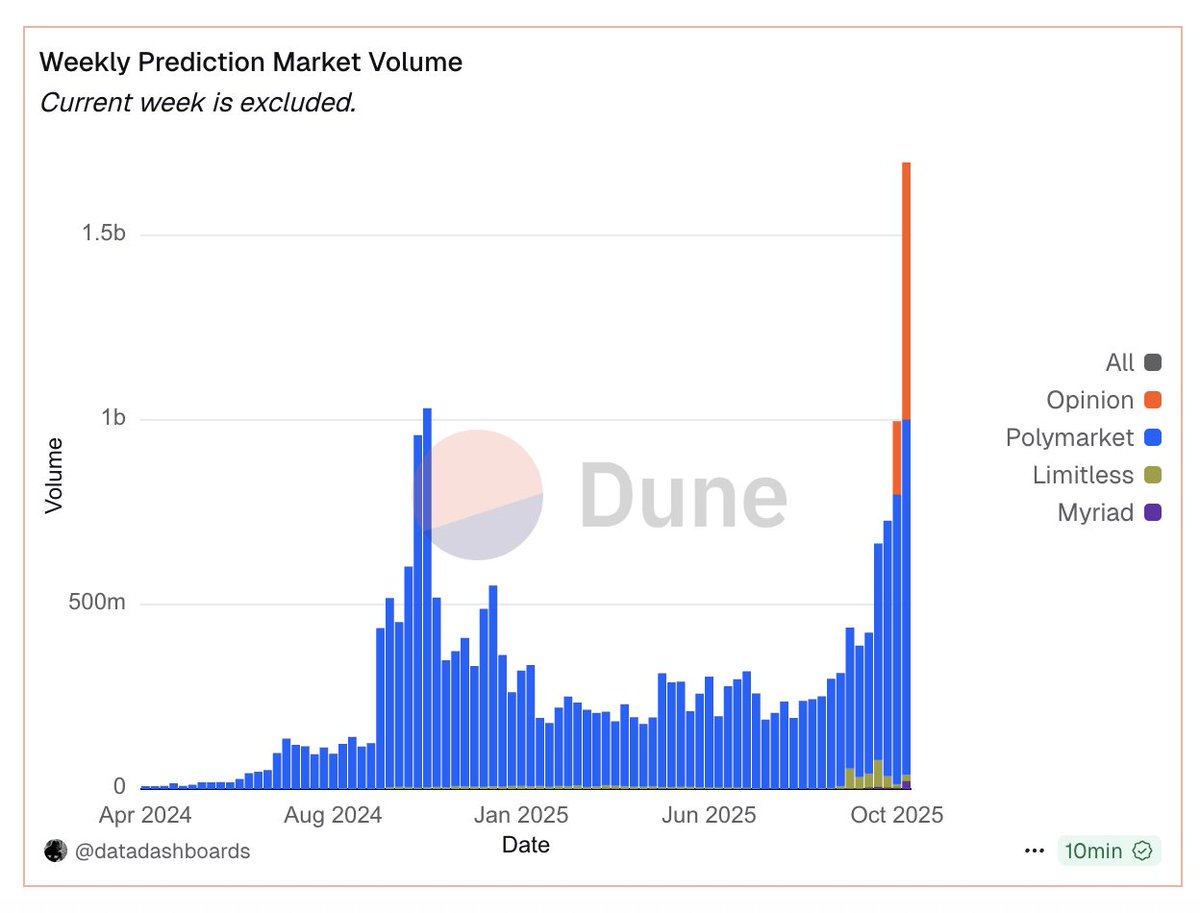 venividi 🔎 tweet media