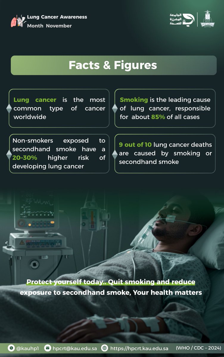 #شهر_التوعية_بسرطان_الرئة |

التدخين هو المسبّب الرئيسي لسرطان الرئة، سواء لدى المدخنين أو المعرّضين للتدخين السلبي 🚭

ابدأ اليوم بالإقلاع عن التدخين، فكل نفسٍ نقيّ حياةٌ جديدة 🌿

#الجامعة_المعززة_للصحة
#جامعة_الملك_عبدالعزيز