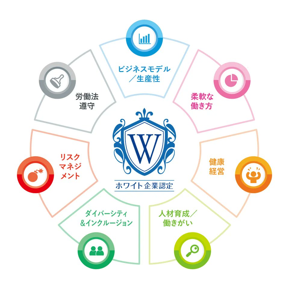 info_mimatsu's tweet photo. 【ご報告】📣
ホワイト財団による「ホワイト企業ゴールド資格」を認定いただきました🎊✨

引き続き「生涯現役・生涯IT」を掲げ、安心して働ける環境づくりを進めます。当社の取り組みに共感いただける方、ぜひ一緒に働きませんか？😊

#ホワイト企業認定
#ゴールド 
#SES 
#エンジニア募集 https://t.co/dRmfvLnBaJ