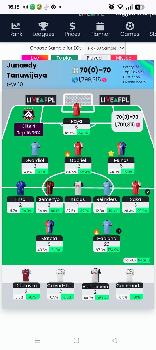 Jun7anu's tweet photo. GW10 result
70pts
OP 591
OR 1,8 mill
Another red arrow https://t.co/gayFXzyx8V