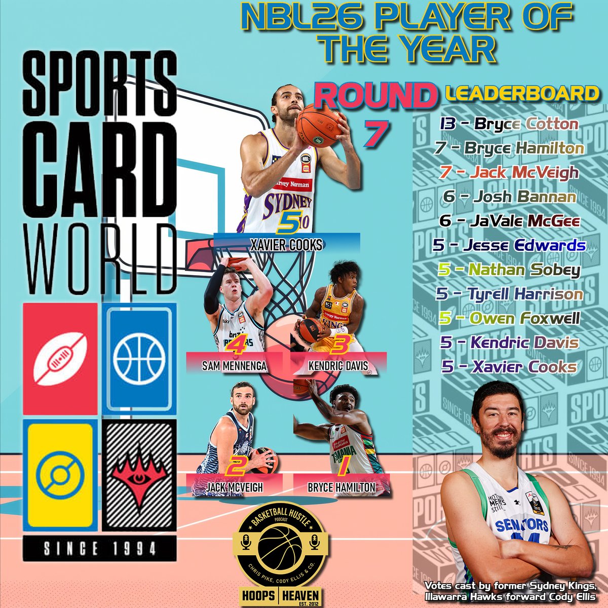 Hoops Heaven's Basketball Hustle tweet media