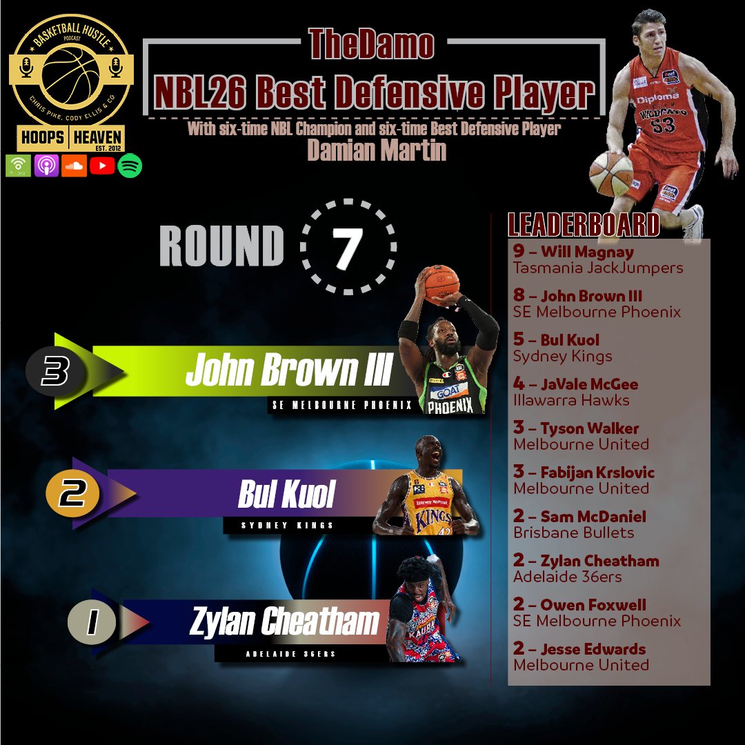 Hoops Heaven's Basketball Hustle tweet media