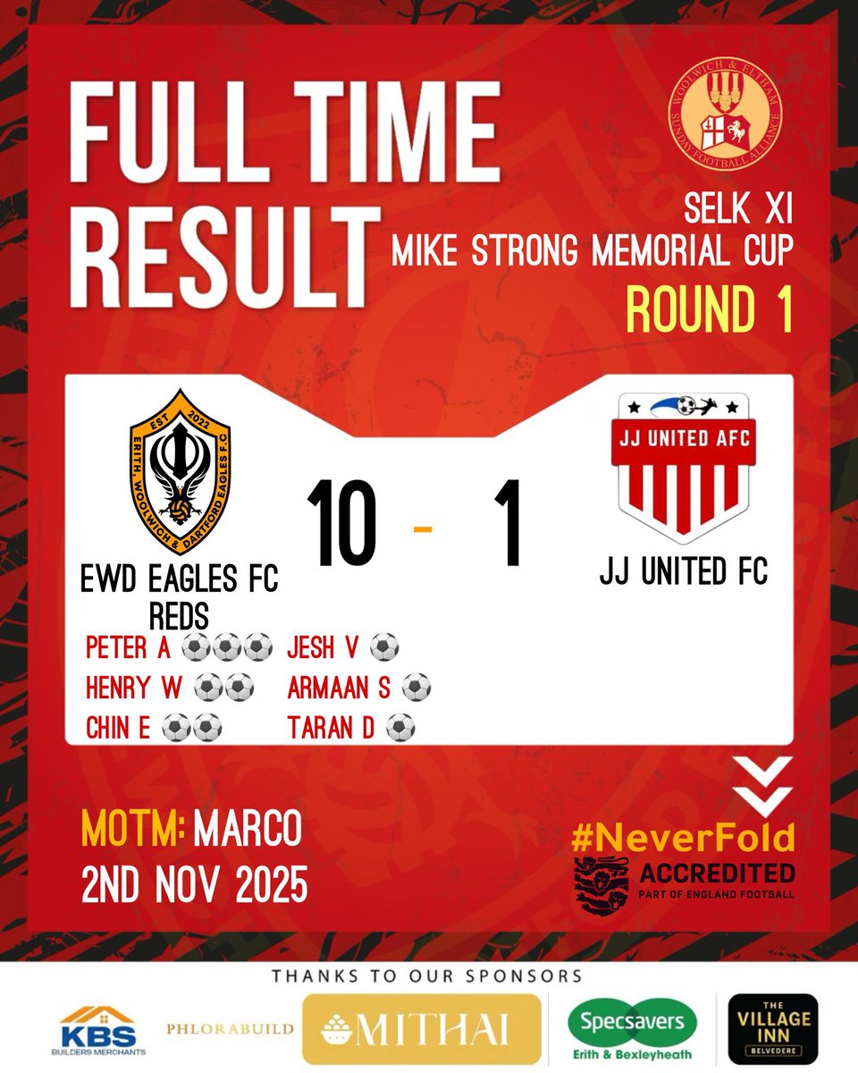 A HUGE Sunday for EWD EAGLES!
3 games, 3 wins, 25 GOALS scored 💥

🟠First: 10-2 <a href="/fortronians/">Old Fortronians FC</a> (H)
🔴 Reds: 10-1 <a href="/JJUnitedAFC1/">JJ United AFC</a> (H)
🔵 Blues: 5-0 <a href="/Newparkfc/">New Park FC</a> (A)

Dominance across the board. 🦅

#NeverFold | <a href="/WESFA_Football/">W.E.S.F.A.</a> | #SundayLeague