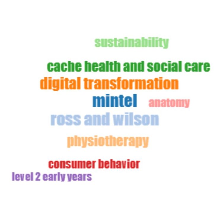 UCBLibraryCASE's tweet photo. Beyond the Shelves: What You’ve Been Searching

This month’s top-searched terms on Usearch are in! 🔍

Did your topic make the list?

#BeyondTheShelves #UCBLibrary #StudyInspo #topsearches https://t.co/We3w3xq9xI