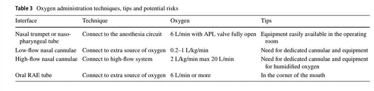 Manejo de la vía aérea en pediatría: mejora de la seguridad. 

Journal of Anesthesia (2025)39:123–133
 doi.org/10.1007/s00540…

#pediatric #airway #anesthesia #anestesiologia #viaaerea #pediatria   #medicina #intubation #safety