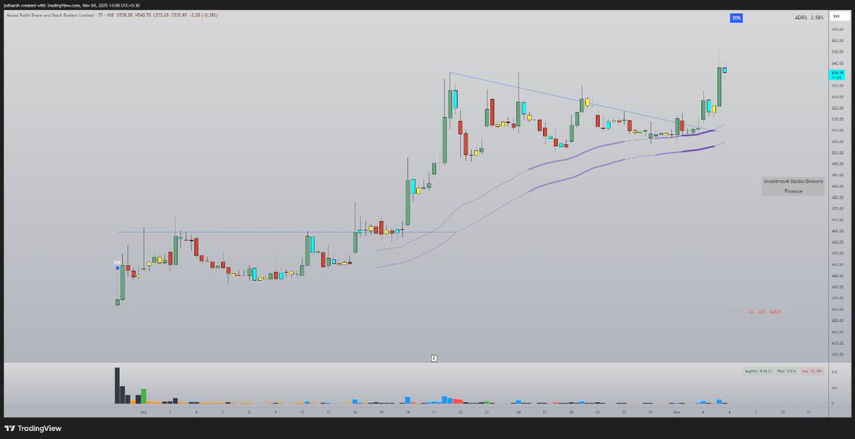 IPO Stock 
75min Dark50 Bands Bounce 

Beauty of Dark50 — most stocks blast off from here!

#Dark50 #StockMarket #Trading #IPO
