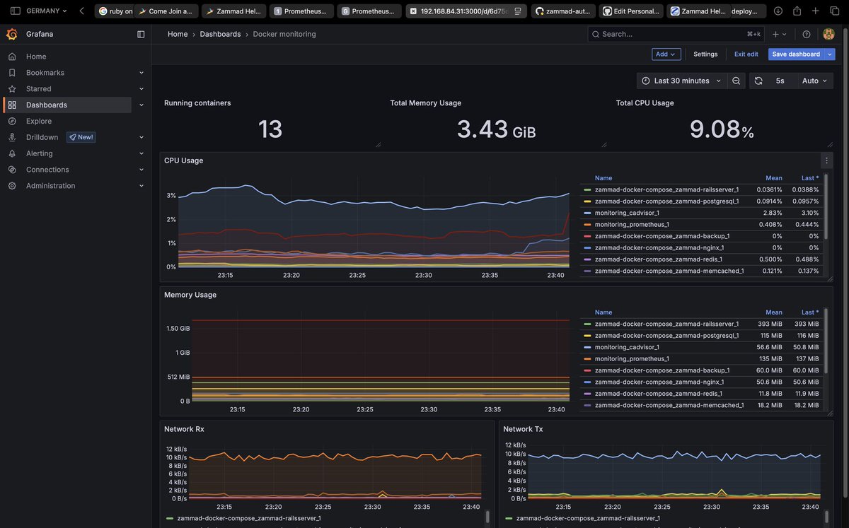 🚀 Looking to streamline self-hosted Zammad deployments?

Community contributor Michael Amponsah shares how he built a CI/CD pipeline with GitHub Actions, Docker, Prometheus &amp; Grafana.

Read the guide: zammad.com/de/blog/how-to…

#DevOps #OpenSource #Docker #GitHub