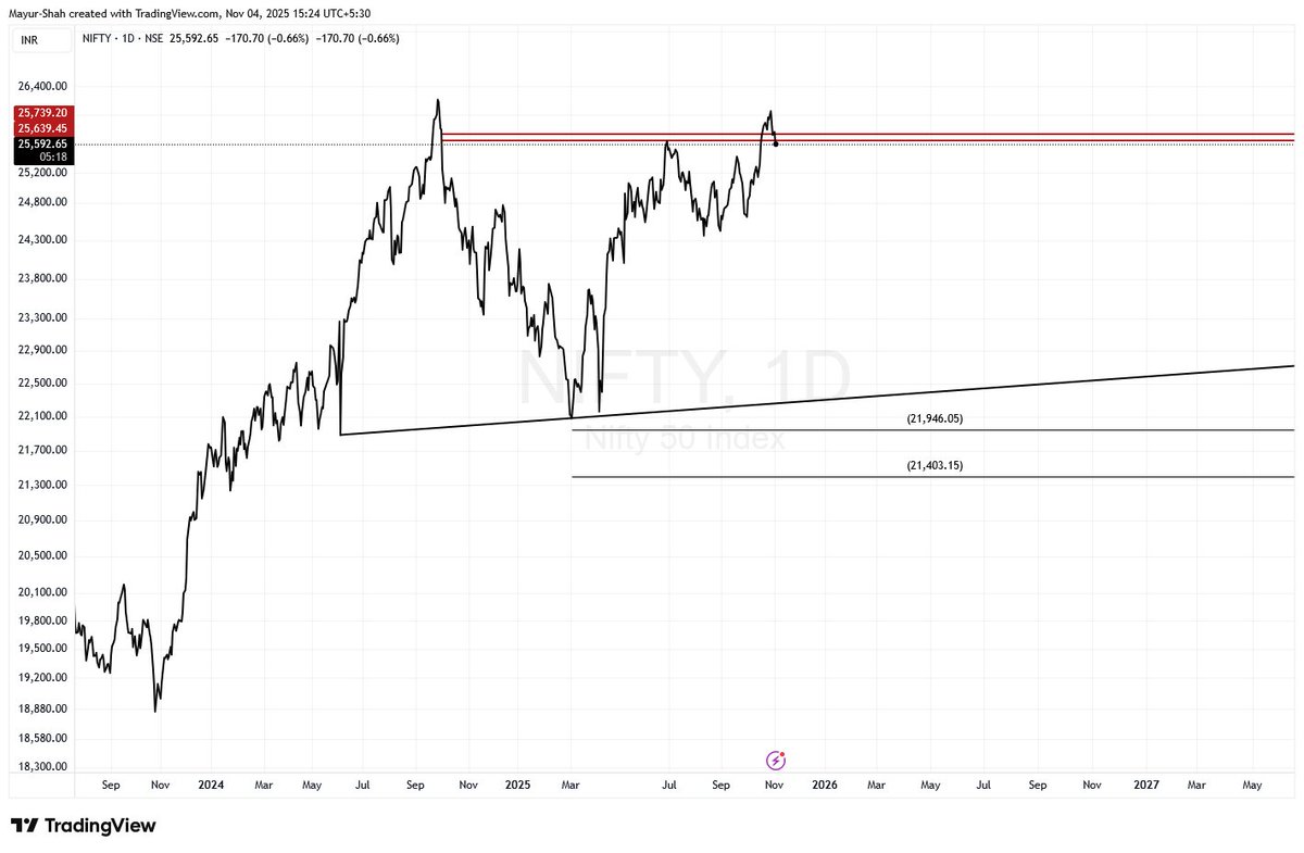 #Nifty Flattish Alternative !!