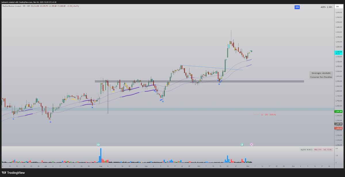 #RADICO

EDGE ✅
SETUP ✅
ENTRY ✅