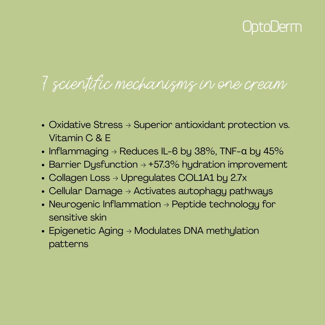 💡CBD+ Active Cream -  Multi-target Anti-aging

7 scientific mechanisms in one cream!

#OptoDerm #CBDSkincare #SkincareProductsSouthAfrica #SkincareScience #SkinHealth #Antiaging #MultiTarget #MultiTargeting #OxidativeStress #BarrierFunction