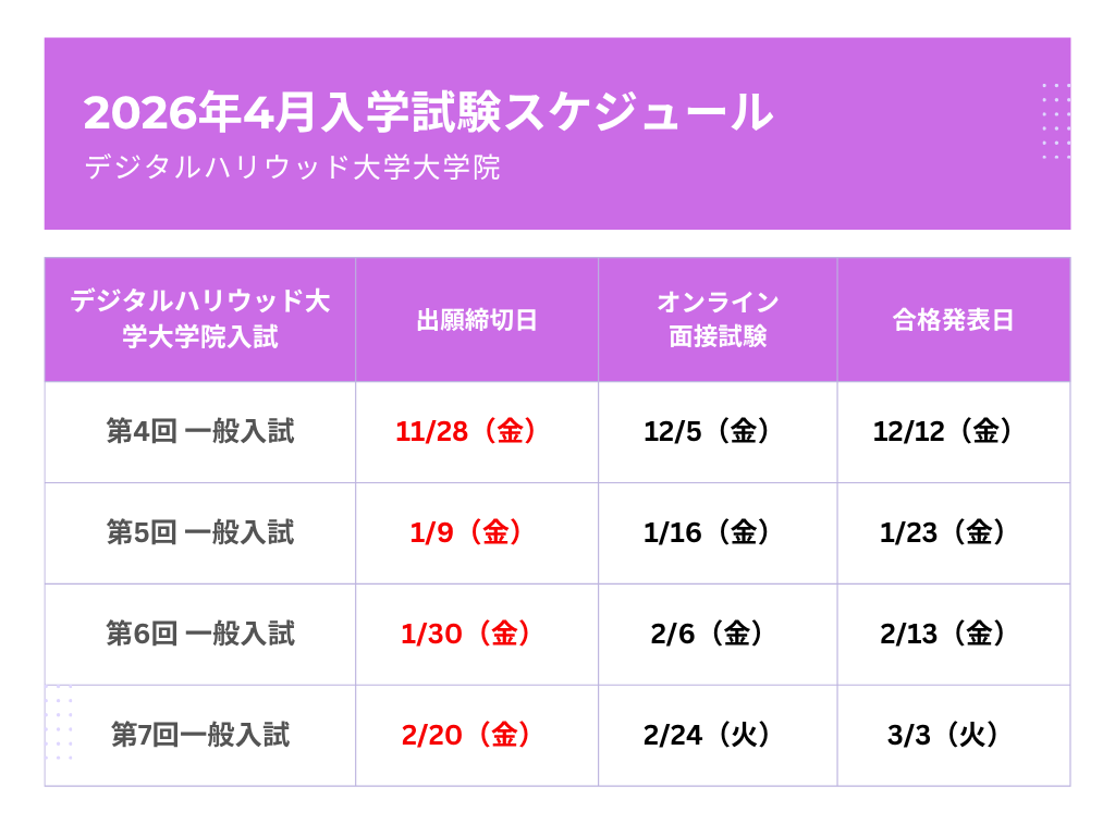 📌【エントリー受付中】
2026年4月入学 第4回〜第7回一般入試のエントリー受付を開始しました。 エントリーをご検討中の方は、ぜひお気軽にお問い合わせください。
 ▼出願要項・詳細はこちら 
🔗gs.dhw.ac.jp/news/2025-11-04
