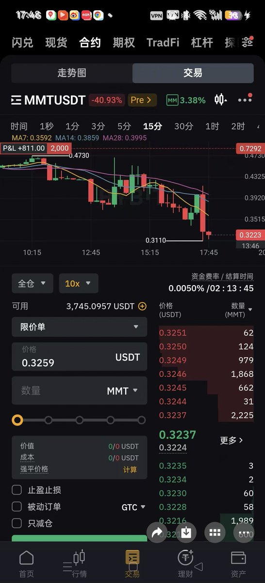 liuxiaoling933's tweet image. 😭MMT求求了！价格回0.5行不行啊为什么我重仓就要出事，真几把倒霉
 
这波打新要栽了，都是命
①盘前本来能落袋为安，贪了
②傻愣愣买成品号，一个就花了100
③买号砸了3千，现在MMT才0.32，按现在盘前价算，买号直接亏3千，还不算打新的额度。…