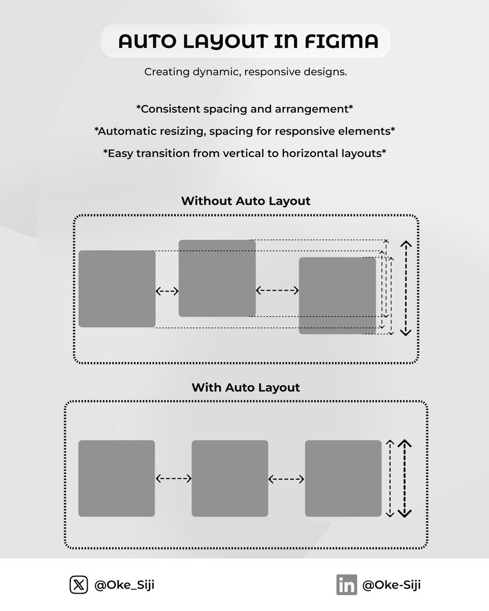 Oke_Siji's tweet image. Auto Layout in Figma is like CSS flexbox—but more visual and way more intuitive.
If you&apos;re not using it for buttons, cards, or navbars, you&apos;re missing out on component superpowers and faster workflow.
Start nesting layouts, not rectangles.
#FigmaTips #UICode